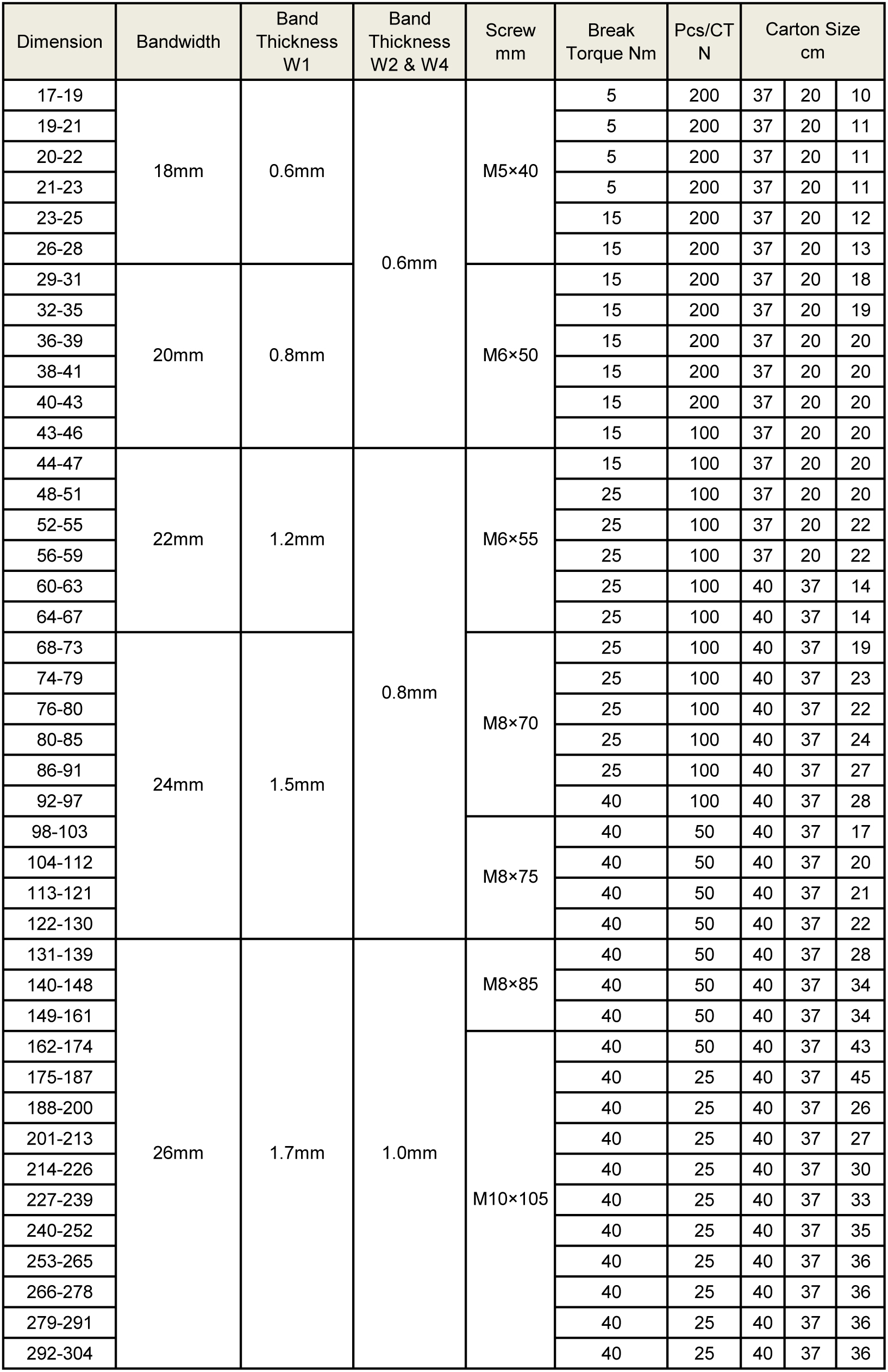 强力空心新款和强力实心表2.jpg