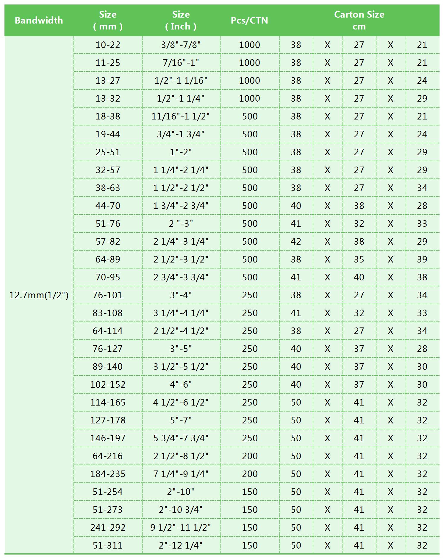 12.7mm 尺寸表_Sheet1.jpg