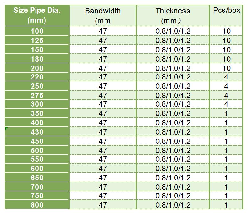 DUCT size list_Sheet1.jpg