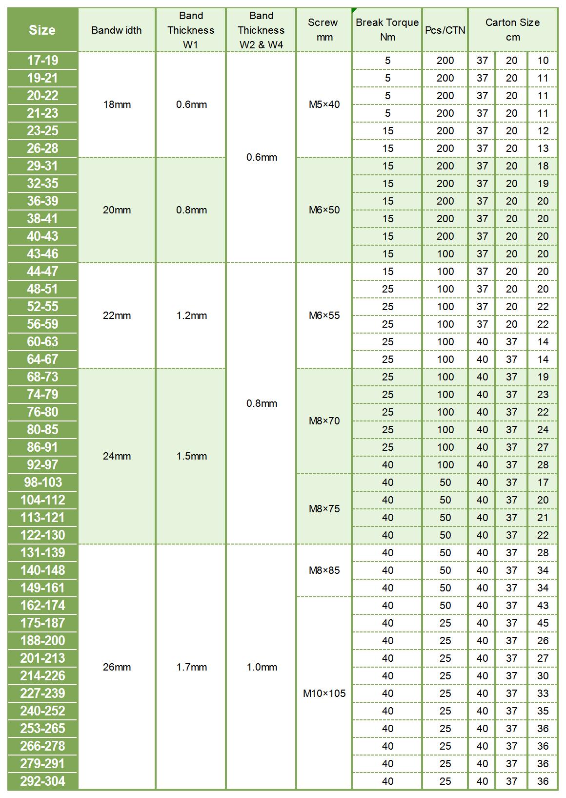 强力空心新款和强力实心表2_Sheet1.jpg